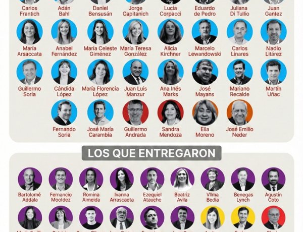 Resistencia y Traición: Quiénes defendieron al pueblo y quiénes pactaron el desguace de los derechos laborales en el Senado