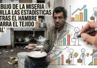 El dibujo de la miseria: Milei maquilla las estadísticas mientras el hambre desgarra el tejido social
