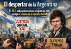 El despertar de la Argentina: El 55% del pueblo rechaza el ajuste de Milei y exige el retorno de la Justicia Social